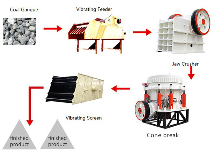 Jaw coal gangue crusher for coarse crushing