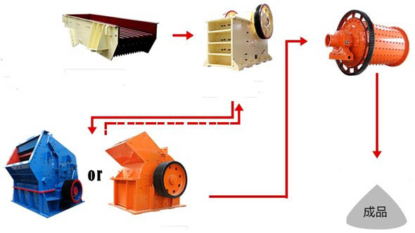 Clay ore ball mill 